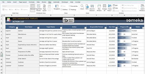 SIPOC Diagram Excel Template Generate Business Process - Etsy