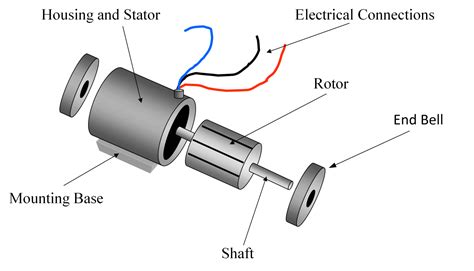 Single Phase Ac Motor Circuit Diagram | Webmotor.org