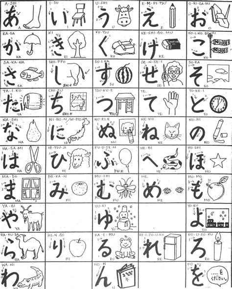 Japanese Alphabet A To Z submited images | Pic2Fly