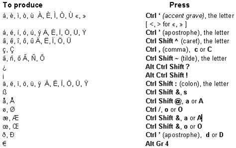 noobchange.blogg.se - How to make caret symbol on keyboard