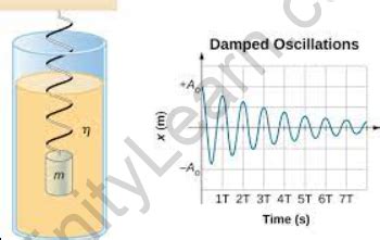 Damped Oscillation - Infinity Learn by Sri Chaitanya