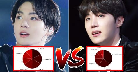 These Are The Best And Worst Line Distributions Of 11 Third Generation ...