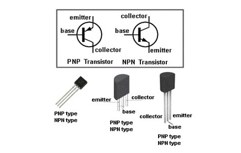 Transistors importance | Science online