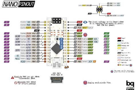 What Is Arduino Nano Board Features Datasheet And Pinout Iotbyhvm - Riset