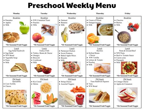 daycare menus breakfast lunch and snack ideas pdf - Ensure A Good Forum Bildergallerie