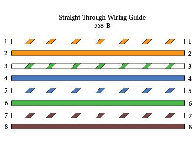 NETWORKING AND SECURITY: Ethernet Cable