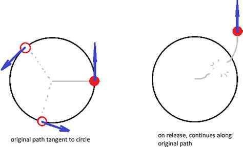 Tangential Velocity Formula: Definition, Solved Examples