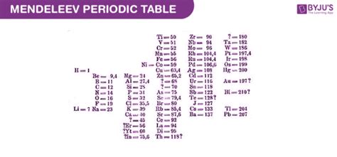 Periodic Table Practice Test Pdf | Review Home Decor