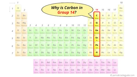 Carbon (C) - Periodic Table (Element Information & More)