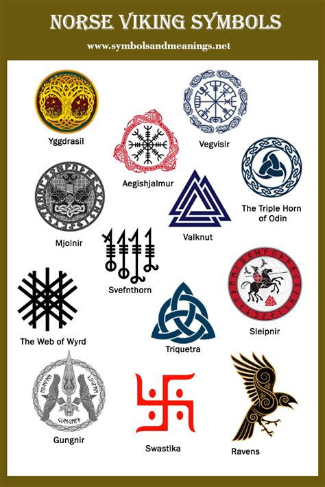 Norse Mythology Symbols Loki