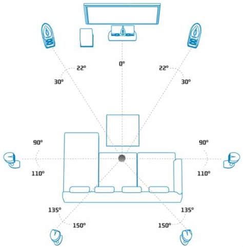 Surround Sound Channels Explained Quickly: 2.0, 2.1, 5.1, 7.1, 9.1 And More! - BoomSpeaker