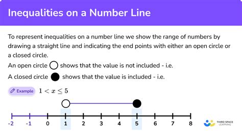 Inequalities on a Number Line - GCSE- Steps, Examples & Worksheet - Worksheets Library