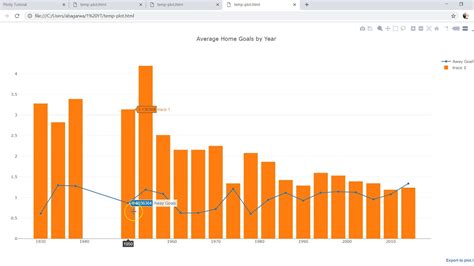 Line Chart In Plotly Python Charts | The Best Porn Website