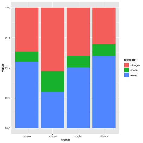 R Ggplot Stacked Bar Chart Labels - Best Picture Of Chart Anyimage.Org