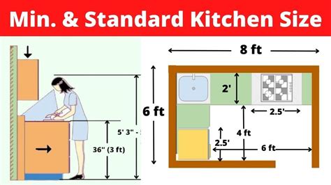 Standard Kitchen Counter Depth | Wow Blog