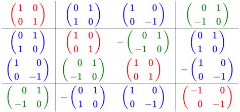 Pauli matrices | Math Wiki | Fandom