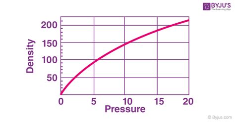 Equation For Density With Pressure Temperature - Tessshebaylo