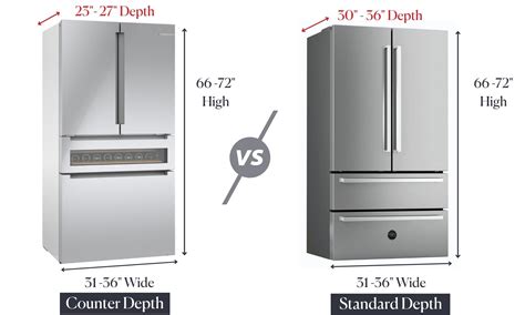 Counter-Depth vs Standard-Depth Refrigerators