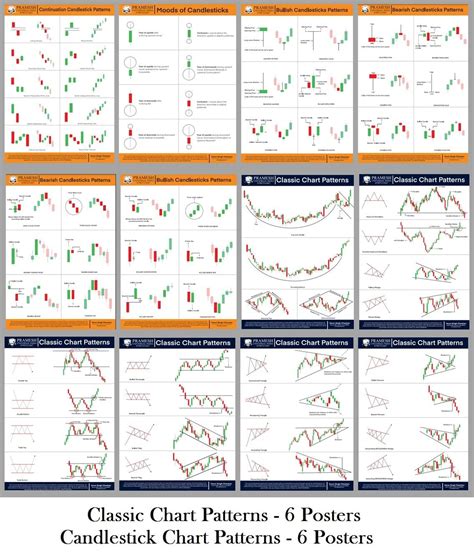 All Chart Patterns In Hindi Technical Chart Patterns In Chart Pattern Full - Riset