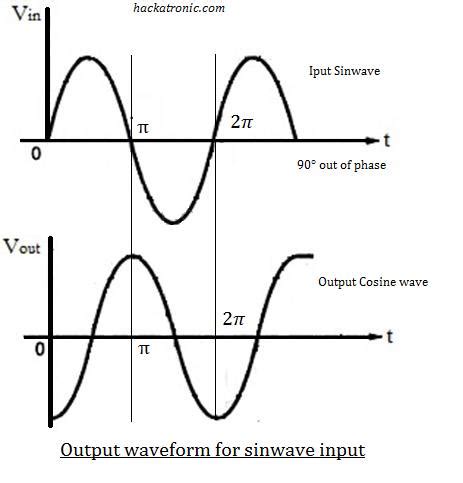 OP AMP integrator » OP-AMP tutorial Hackatronic