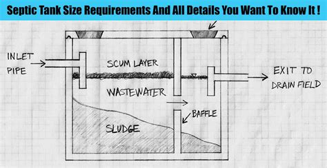 Septic Tank Size Requirements And All Details You Want To Know It ! | Engineering Discoveries