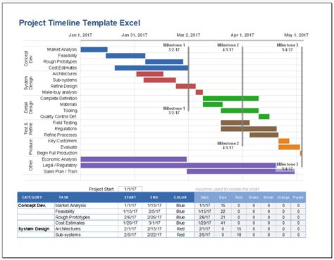 √ Free Printable Project Timeline Template Excel | Templateral | Project timeline template ...