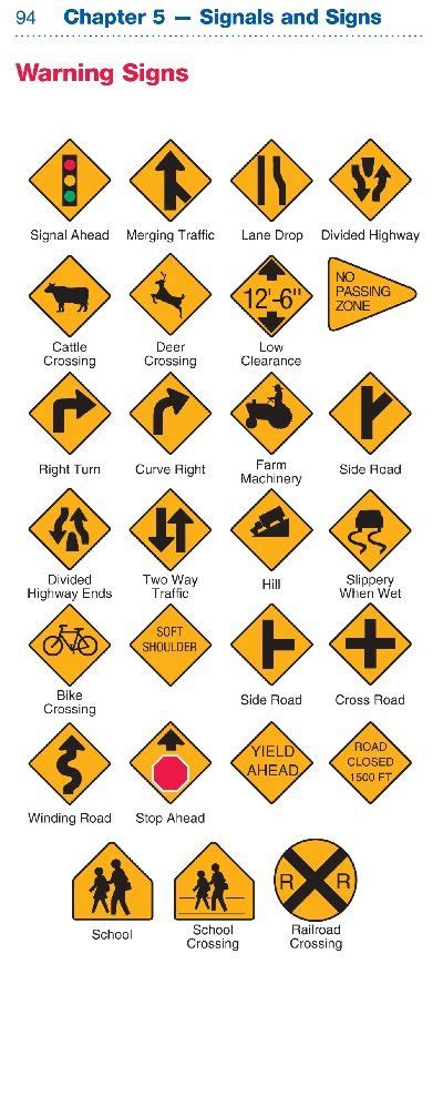 Printable Nc Dmv Road Signs Chart - prntbl.concejomunicipaldechinu.gov.co