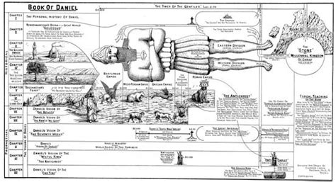 christian eschatology | re-animator | Pinterest