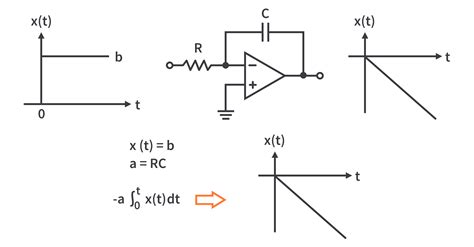 Op-Amp Integrator - Electronics Tutorials | CircuitBread