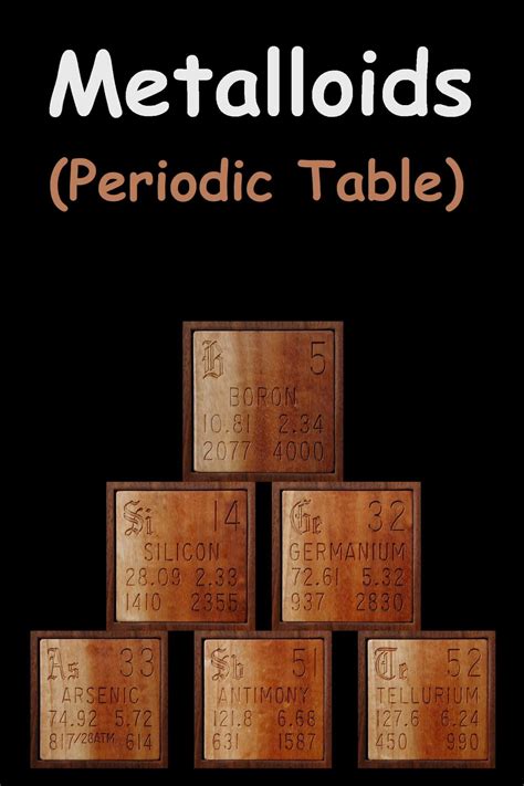 Metalloids (Periodic Table) | Properties, Uses, & Facts