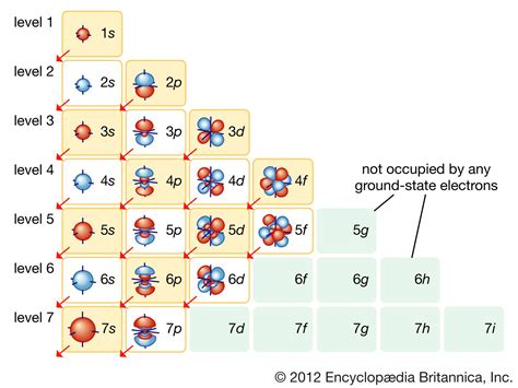 Periodic Table Electron Configuration Orbital Diagram Periodic Table | The Best Porn Website