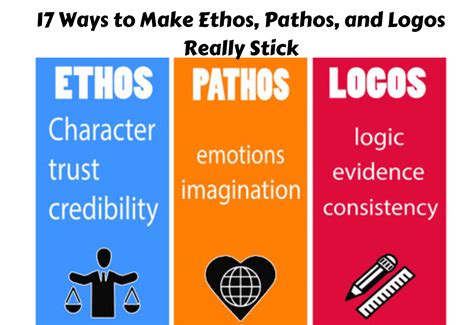 17 Ways to Make Ethos, Pathos, and Logos Really Stick - Teaching Expertise