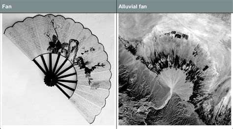 Alluvial fan with an image-based motivation | Download Scientific Diagram