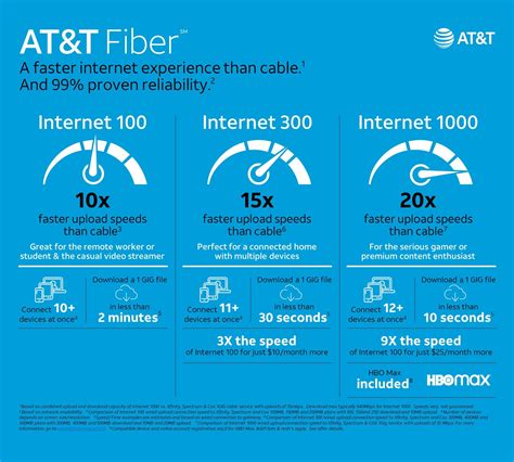 At&t Fiber Broadband Plans