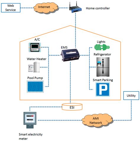 Adaptive Security Architecture Definition - The Architect