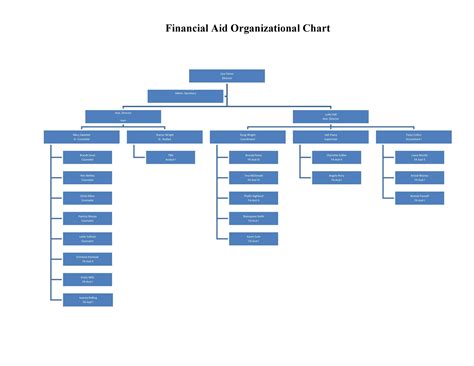 Hierarchy Chart Excel Template Large Organizational Chart Template | Images and Photos finder