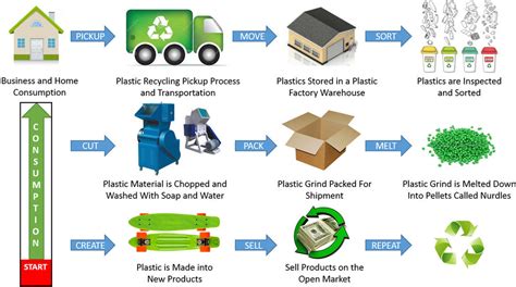 Plastics Recycling — American Sustainable Recycling