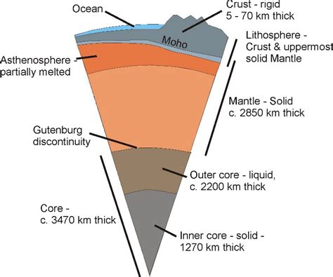 Labelled Diagram Of The Interior Structure Earth | Review Home Decor