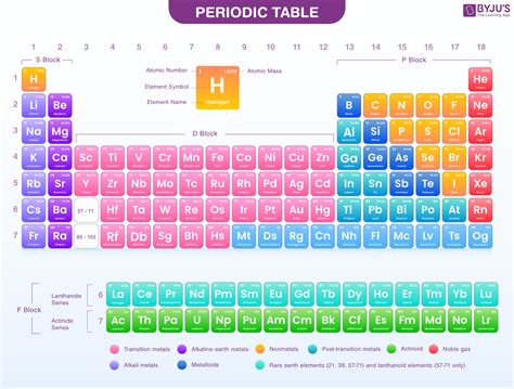 Chapter 6 Periodic Table - CeilidhMavi