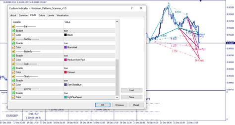 MT4 Harmonic Patterns Indicator (Scanner)