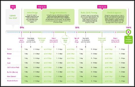 Marketing Timeline Template Excel - Template 2 : Resume Examples #xM8pONm3Y9