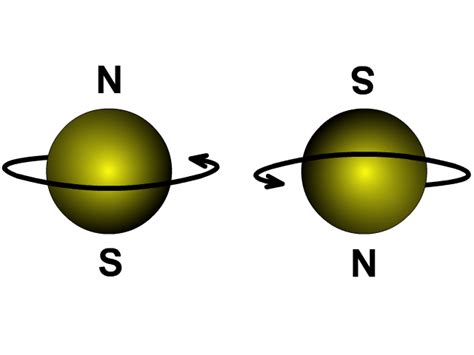 Electron Spin Animation