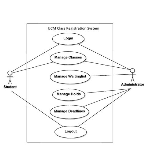 12+ Course Registration Class Diagram | Robhosking Diagram