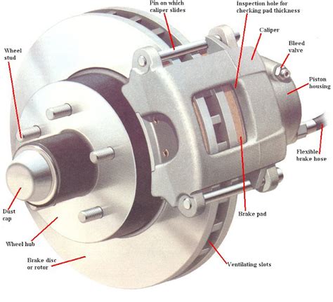 Hydraulic Brake system - MechanicsTips