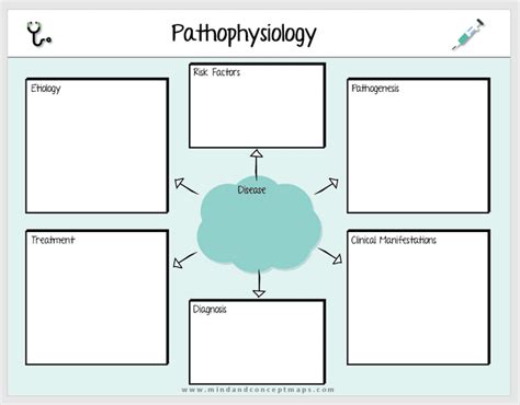 Nursing Concept Map Template Word | FREE DOWNLOAD - Mind and concept maps | Concept map template ...