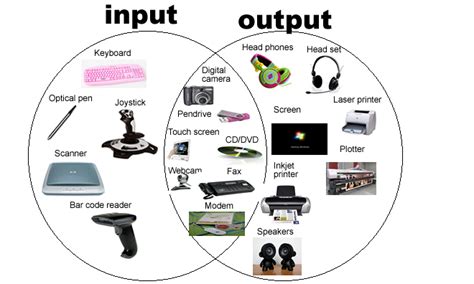 List of All input, output devices and both input-output devices of computer