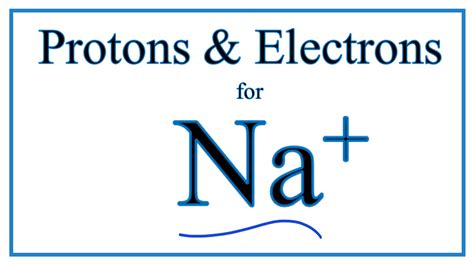 Sodium Ion Symbol