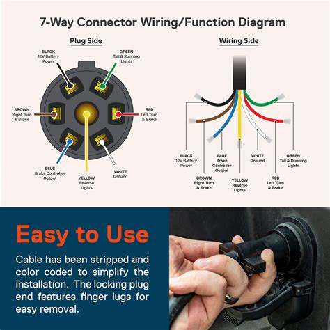 How to Wire a 7-Pin Trailer Plug-Industry new-Professional Solar,PV,photovoltaic Wire & Cable ...