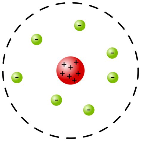 Rutherford Atomic Model | ChemTalk