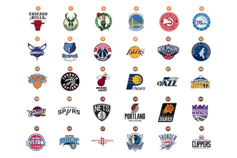 NBA 30 Team Preview 2020-2021 - HubPages